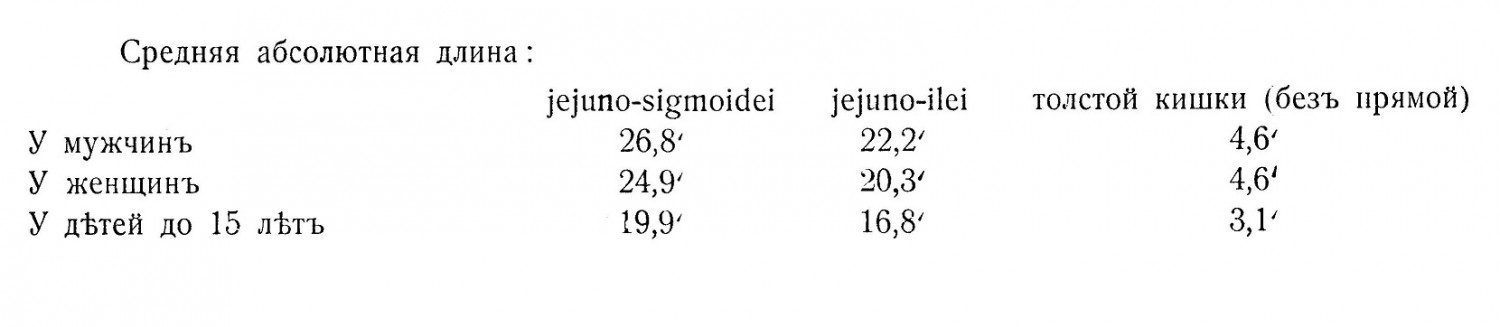 Средняя длина jejuno-sigmoideum и jejuno-ileum, толстой кишки без прямой